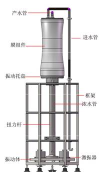 振動膜替換圖
